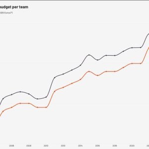 Coragem, watts e muita grana