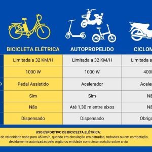 Cartilha Pedalando com Assistência